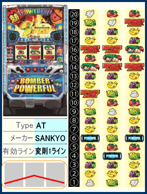 ボンバーパワフル3【スロット新台】パチスロ ボンバーパワフルⅢ