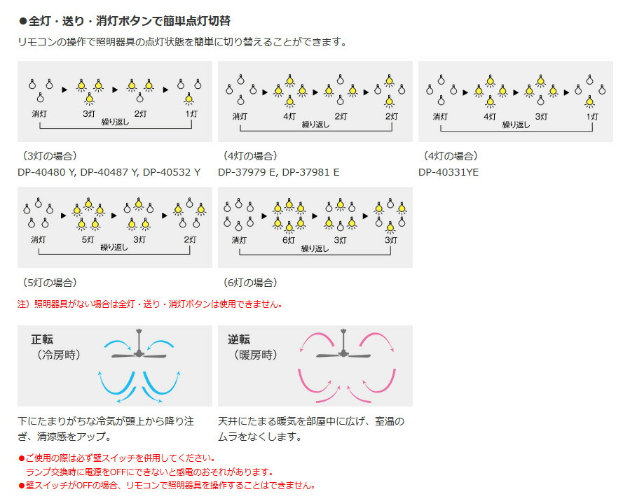 楽天市場】DAIKO シーリングファン、カリビアファン用補充用
