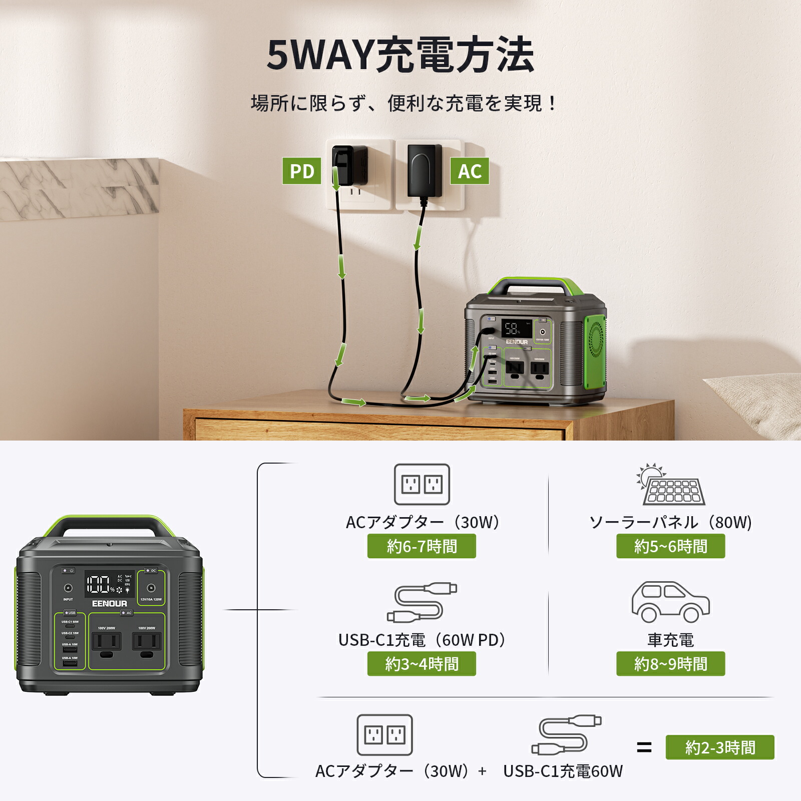 楽天市場】EENOUR P200 ポータブル電源 200W 200Wh 54000mAh