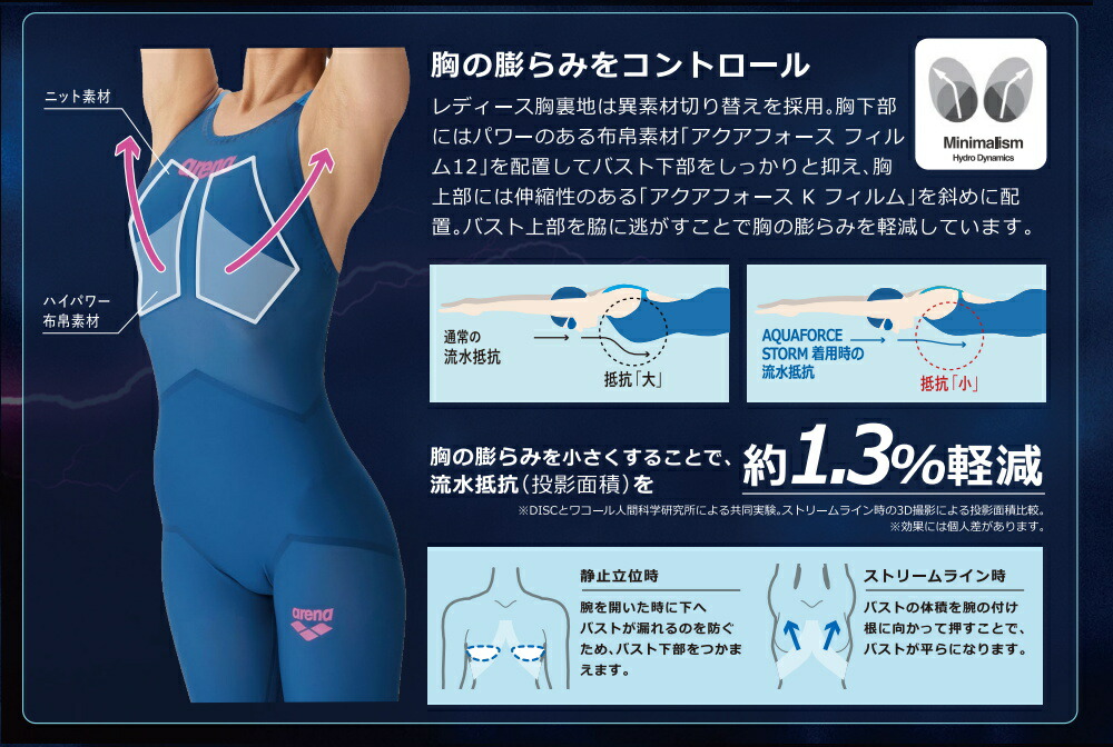 新品 arena 水着 青x白 34 楽天市場】【購入特典つき】ARENA アリーナ