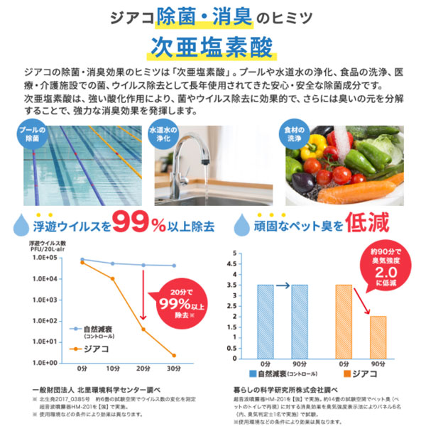 楽天市場】ZiACO ジアコ スターターキット 次亜塩素酸噴霧器 次亜塩素