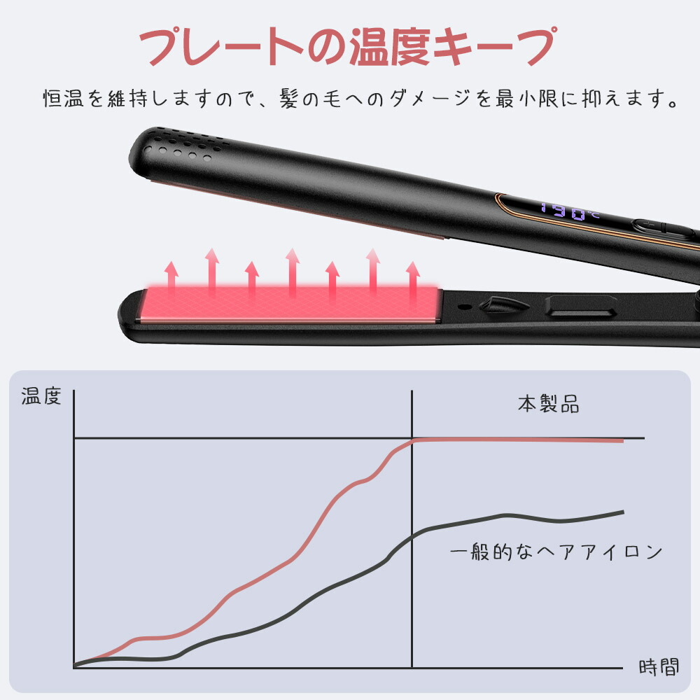 楽天市場】ヘアアイロン 2WAY 10秒急速加熱 プロ仕様 ストレート