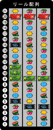 サミー パチスロエイリヤンビギンズ 中古パチスロ実機 [4ch対応] A-SLOT