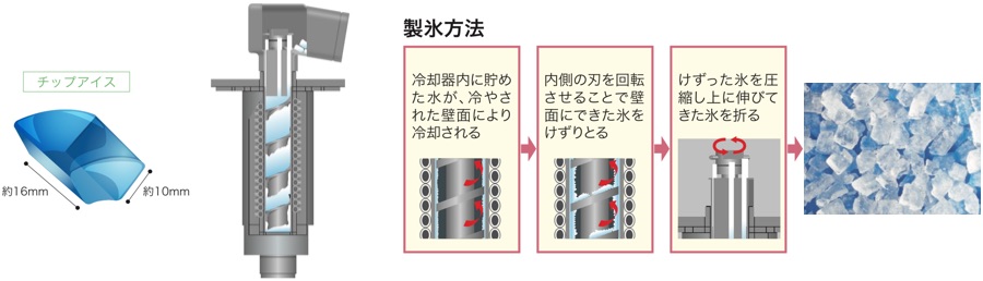 チップアイス製氷機アンダーカウンタータイプ - 製品情報 - フクシマ