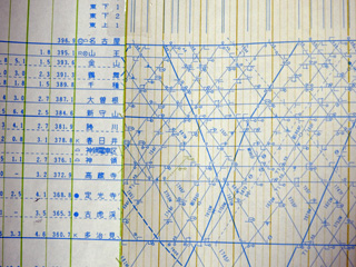 列車ダイヤグラム（列車運行図表）に魅了されて