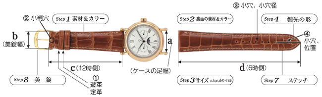 ✏️モココ 時計ベルト・オーダー製作 Amazon.co.jp: [vinacreations