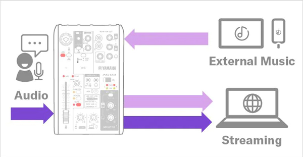 ☆配信向けド定番コンパクトミキサー！】YAMAHA/ライブストリーミング