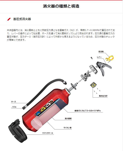 2026年製】業務用消火器 蓄圧式 粉末 ABC 10型 MEA10Z アルミ製 軽量