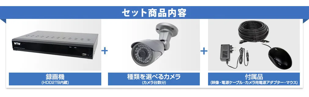 激安防犯カメラとDVR・レコーダーのフルセット。一般家庭や駐車場監視