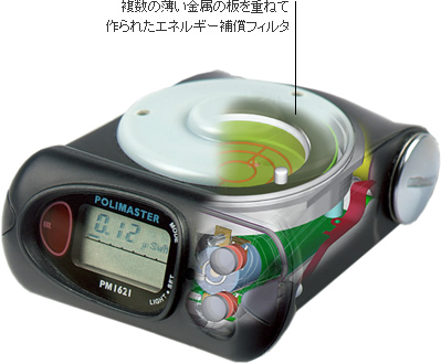 たろうまるの放射線測定器・線量計 | ガイガーカウンター、Polimaster