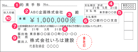 約束手形／為替手形・手形の裏書｜手形割引プロが詳しくご紹介。