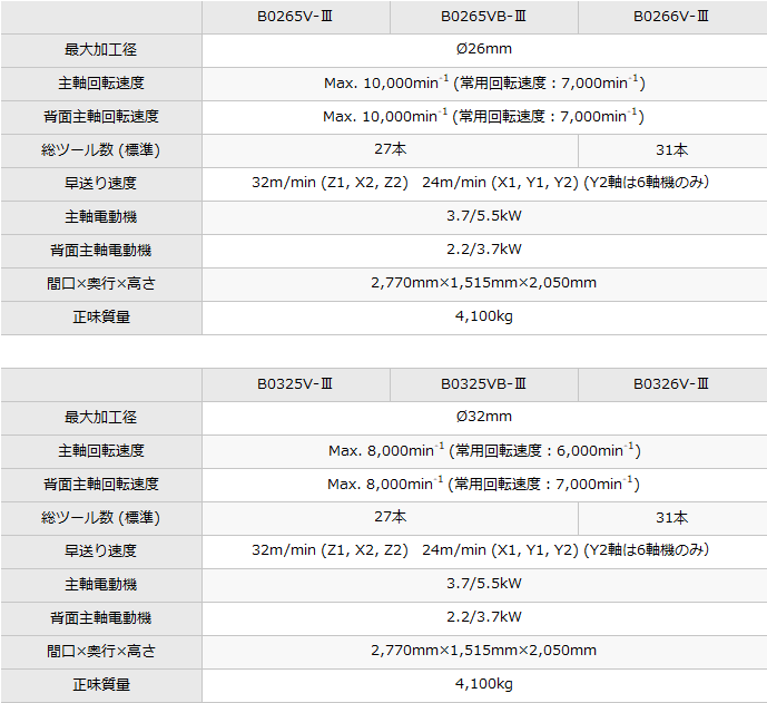 B026V/32V-Ⅲシリーズ｜製品情報｜株式会社ツガミ