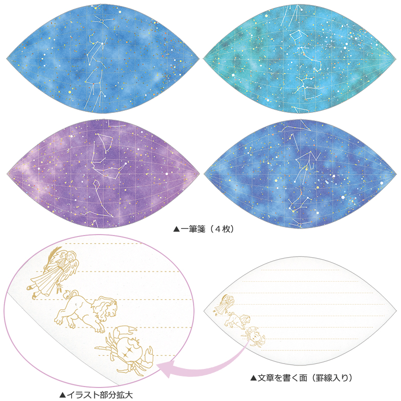 星の物語シリーズ星座完結編初日カバー6枚セット 切手・趣味の通信販売
