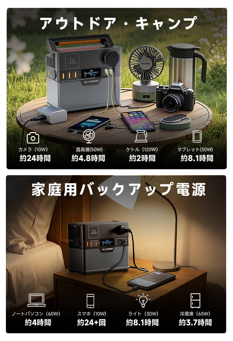 ALLPOWERS ポータブル電源S300PLUSセット – ALLPOWERS公式サイト