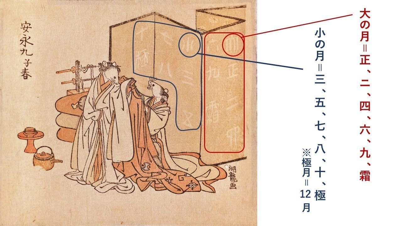 ネズミの絵暦いろいろ｜太田記念美術館