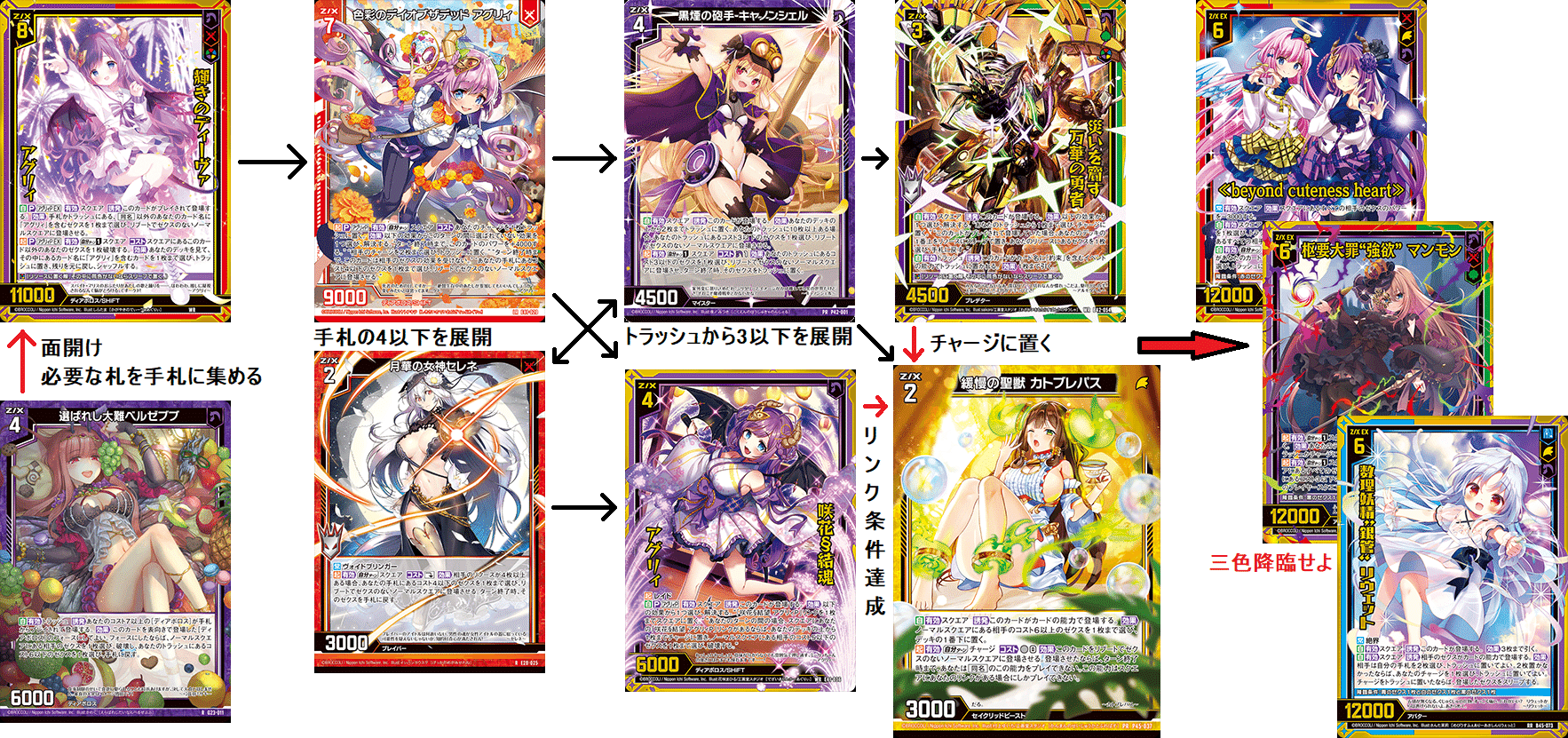 Z/X ゼクス ロードクリムゾン デッキパーツ Z⁄X ゼクス メイラルデッキ