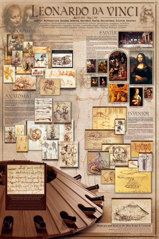 Poster Leonardo Da Vinci | Wall Art | 3+1 FREE | Abposters.com