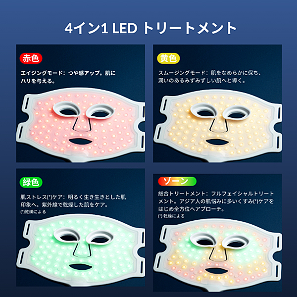 CurrentBody Skin LED 4イン1 マスクカレントボディ