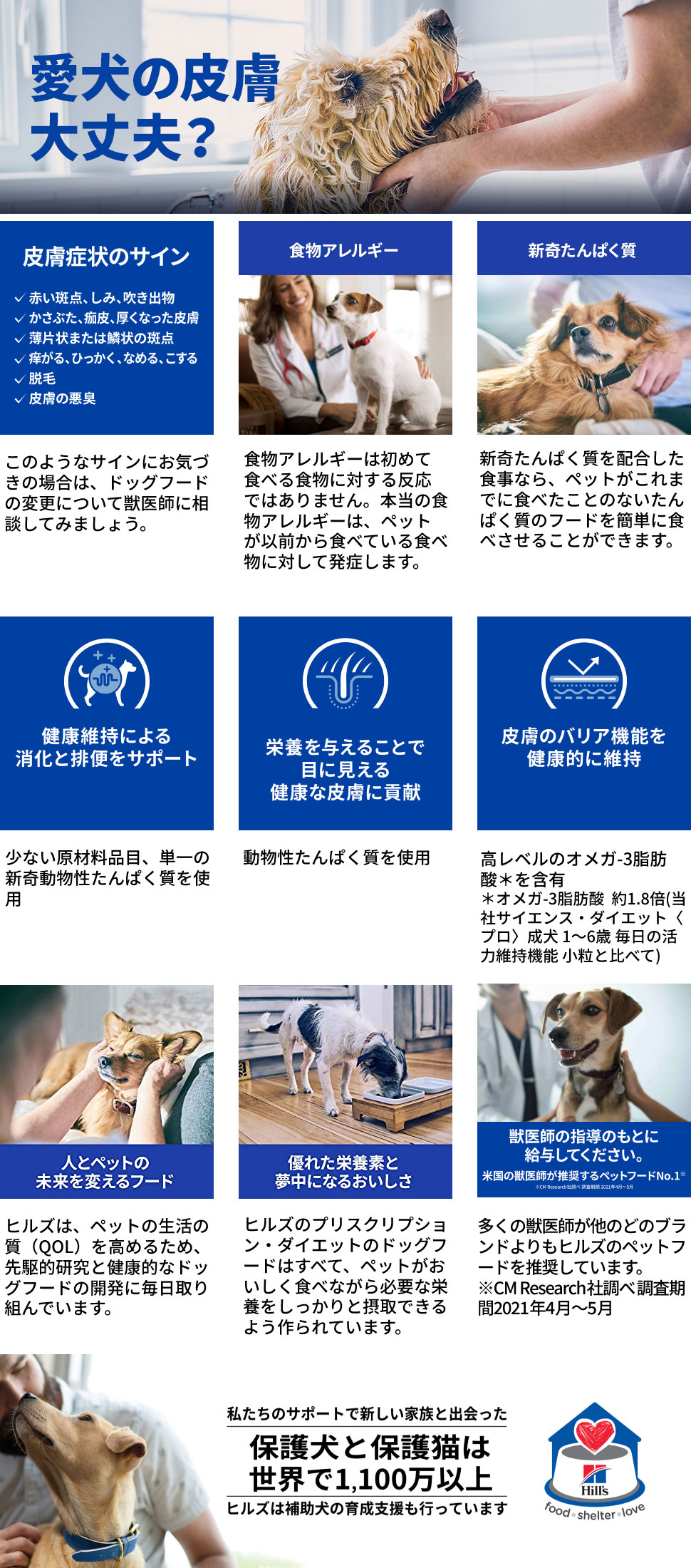 ヒルズ 犬用 z/d 食物アレルギーケア 小粒 ドライ 7.5kg | ドッグワールド