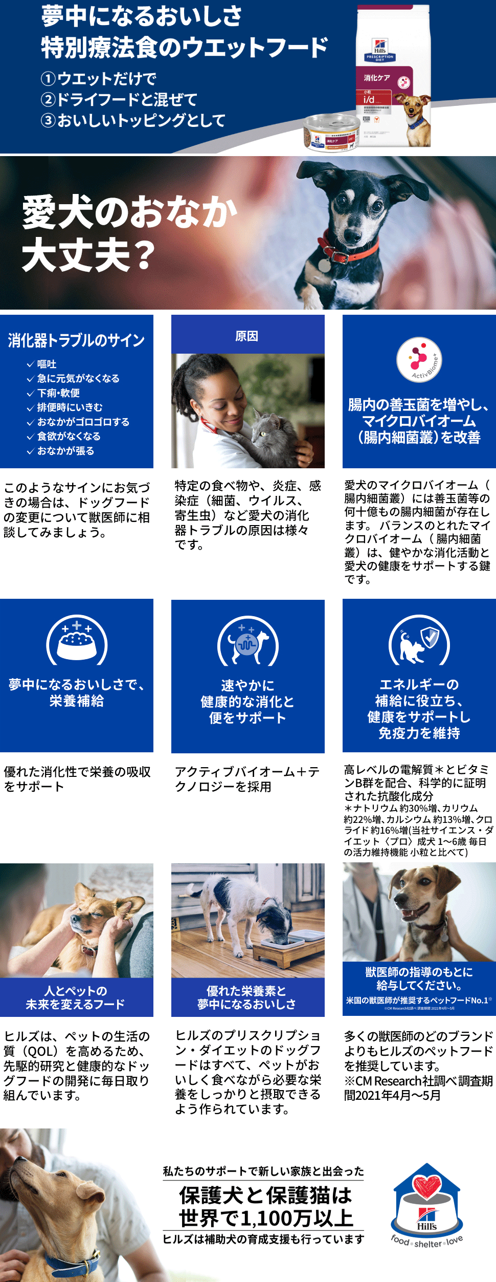 2袋セット］ヒルズ 犬用 i/d 消化ケア 小粒 ドライ 7.5kg | ドッグワールド