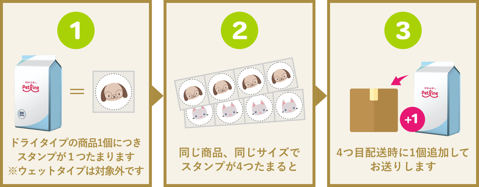 ドクターズケア 猫用ストルバイトケア スターター(500g): 猫用商品一覧