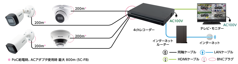 4ch対応デジタルビデオレコーダー(2TB) | 製品情報 | DXアンテナ