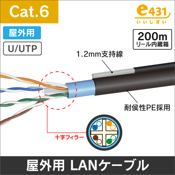 関西通信電線 RG6/U-ATNL 同軸ケーブル 100M 関西通信電線 RG6/U-ATNL
