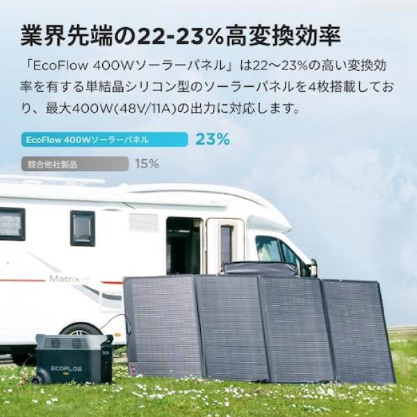 EcoFlow 400Wソーラーパネル SOLAR400W-JP 折り畳み式ソーラーパネル