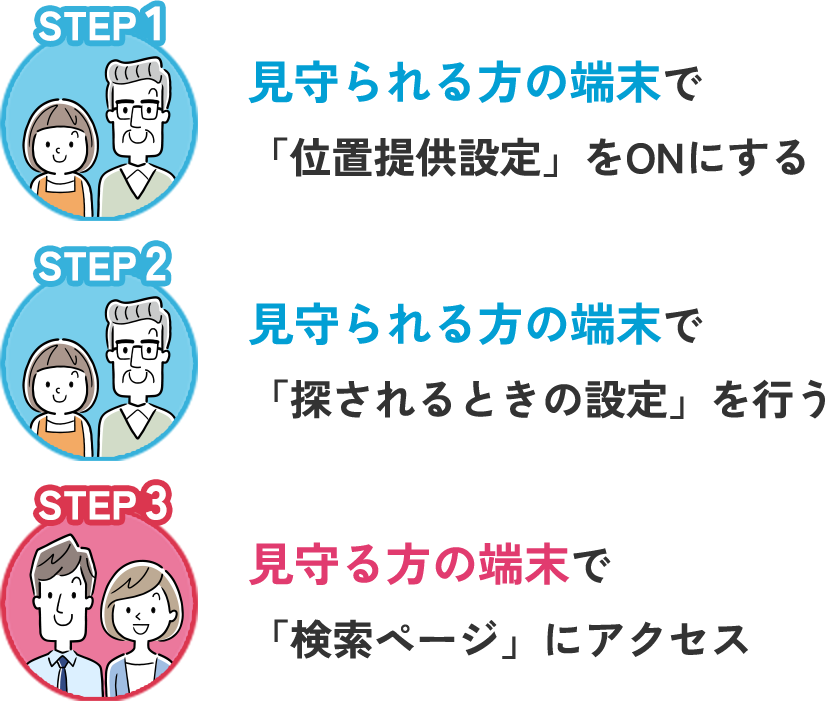 ご確認用 ご確認用】 ご確認用 スマートセンサオプション 【ZX-GT