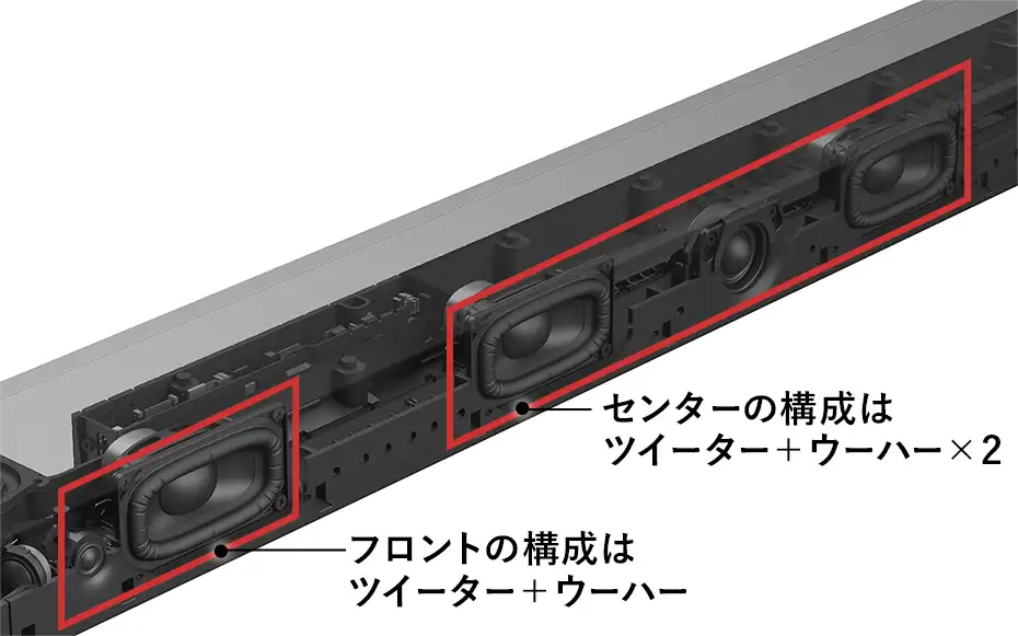 価格.com - [PR企画]ソニー新サウンドバー「BRAVIA Theatre Bar 9（HT