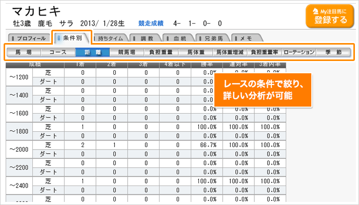 競走馬の全レース・条件別戦績 -豊富なJRA公式データ｜JRA-VAN NEXT