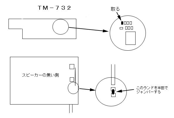 ケンウッド無線機の受信改造方法