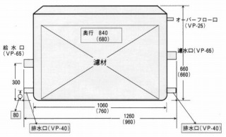 タカラ工業 濾過槽 セルフクリーン| 錦鯉やエサ・魚病薬・スーパー