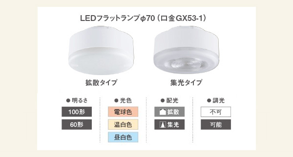 Panasonic LEDランプ LLD4000LCE1GX53-1 10個入り Panasonic LEDランプ