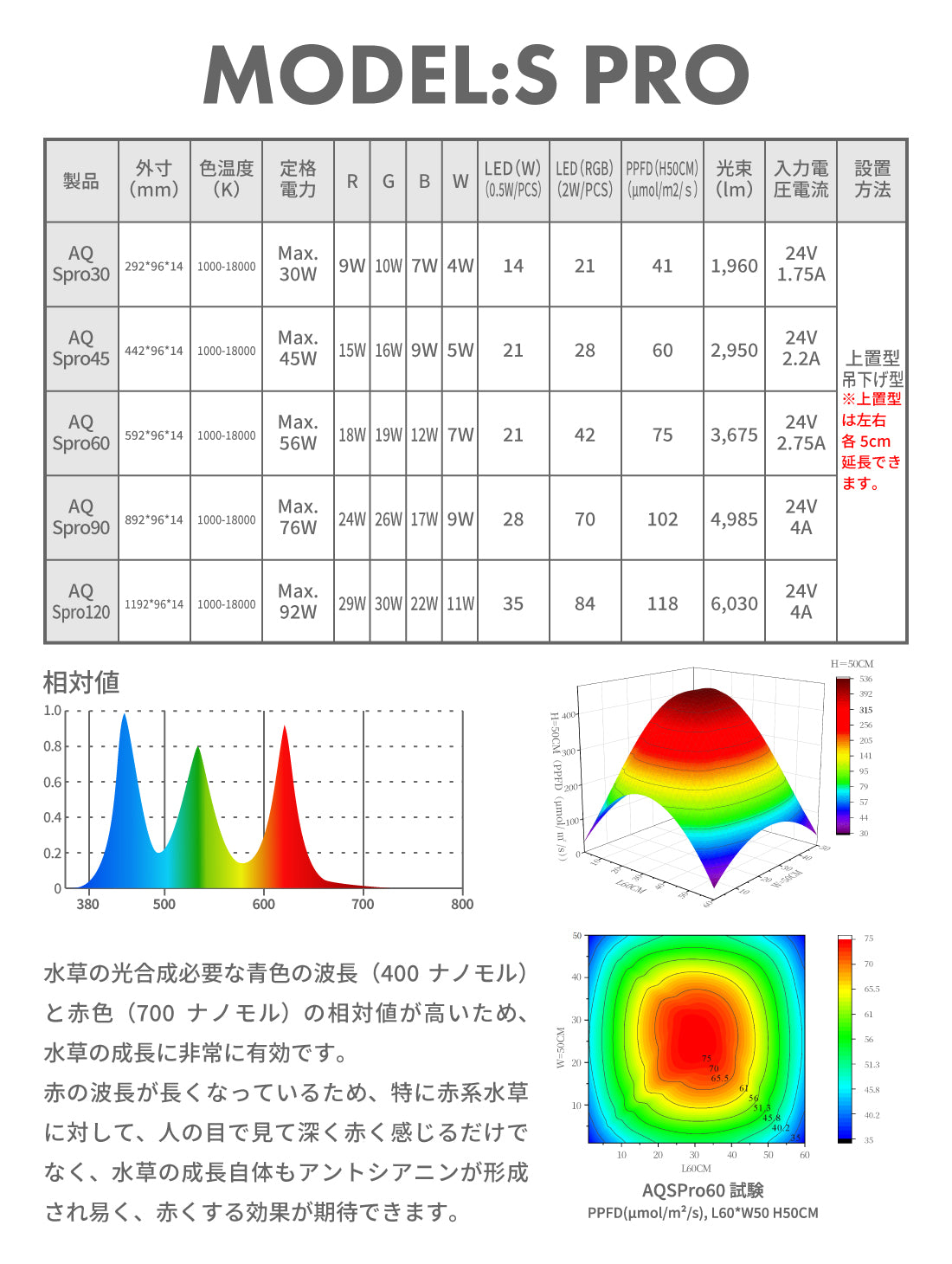 LEDSTAR 水槽ライト Spro （30㎝/45㎝/60㎝/90㎝/120㎝）｜迷ったら