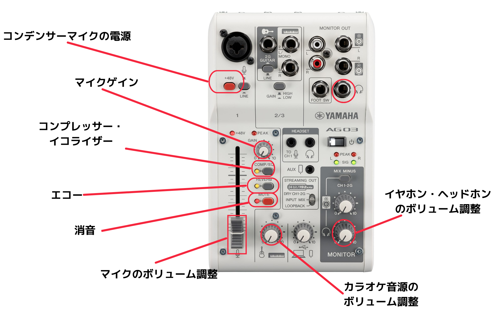 YAMAHA AG03 ミキシングコンソール USB接続 YAMAHA AG03 USBミキシング