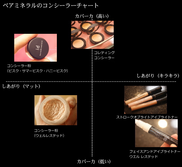 ベアミネラル コンシーラー 全色比較とその選び方 - ベアミネラル研究所