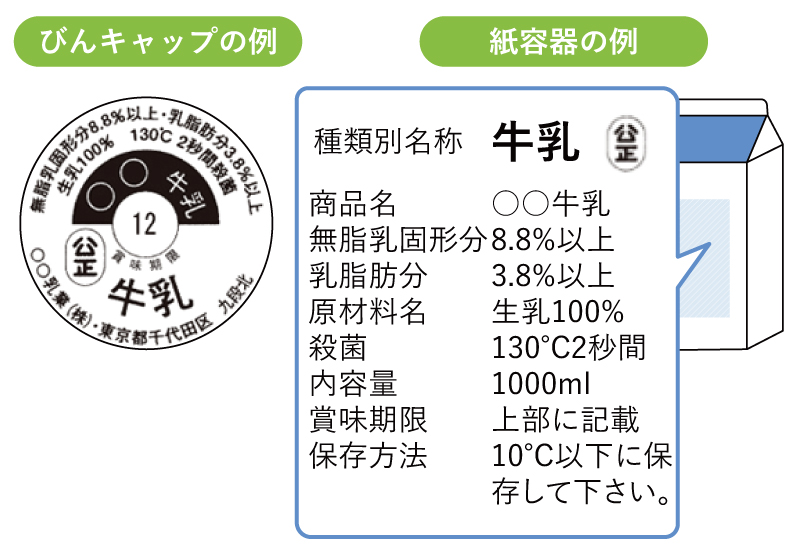 牛乳瓶の紙栓の期限表示はどこに書いてありますか？ | 乳と乳製品のQ&A