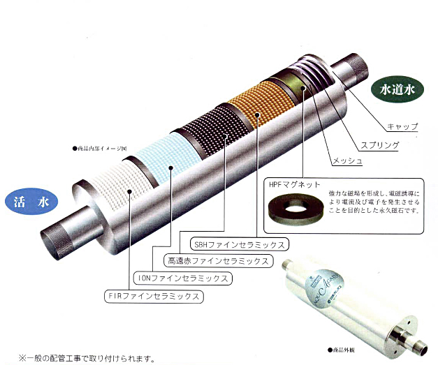 自宅温泉湯治の必需品～アクアゲイン～ | 株式会社日本オムバス