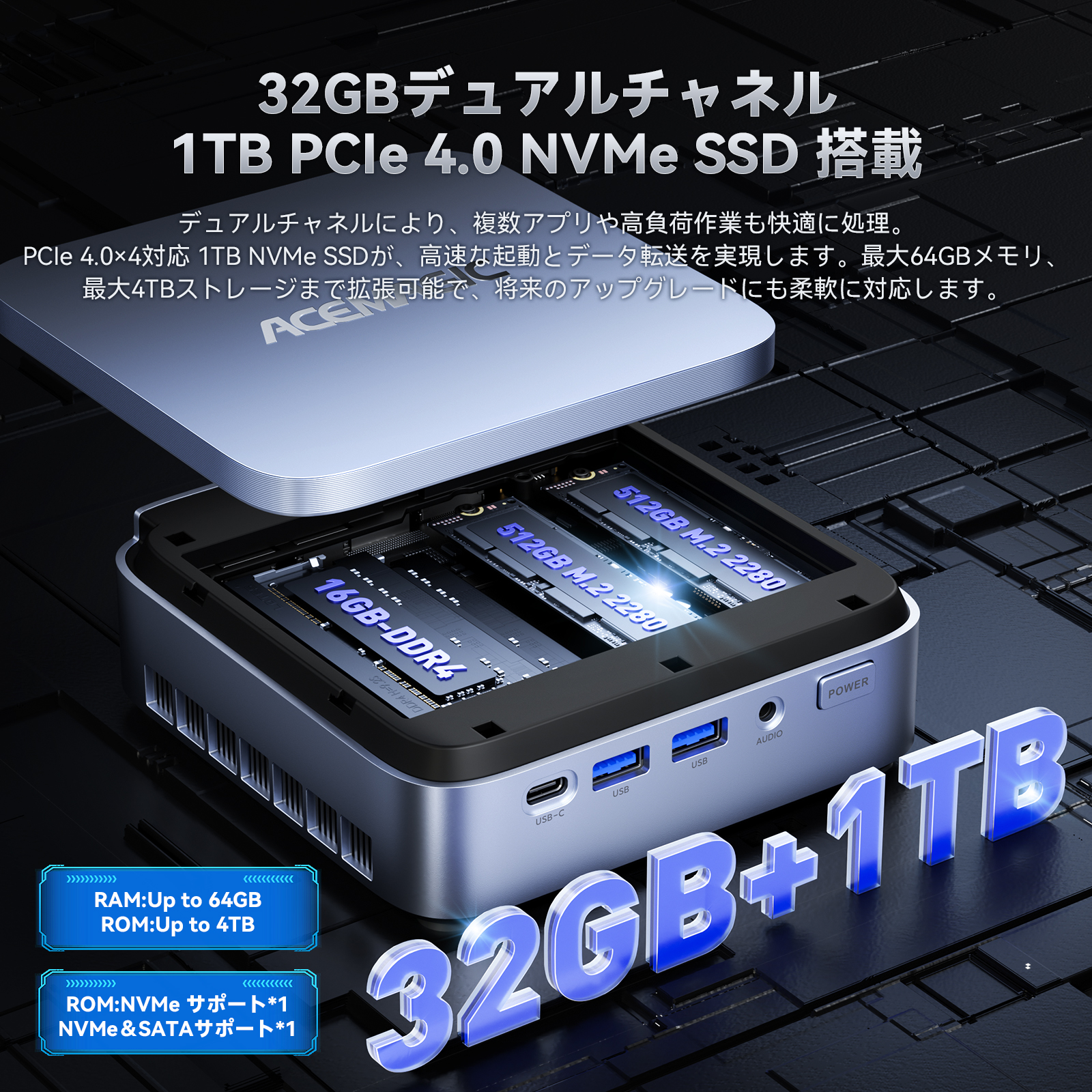 ミニPC 第14世代 i7-14650HX(16C/24T)☆32GB+1TB☆WiFi6/BT5.2 最大55W