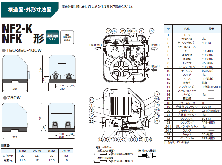川本ポンプ NF2-250SK 家庭用ポンプ 単相100V ソフトカワエース 川本