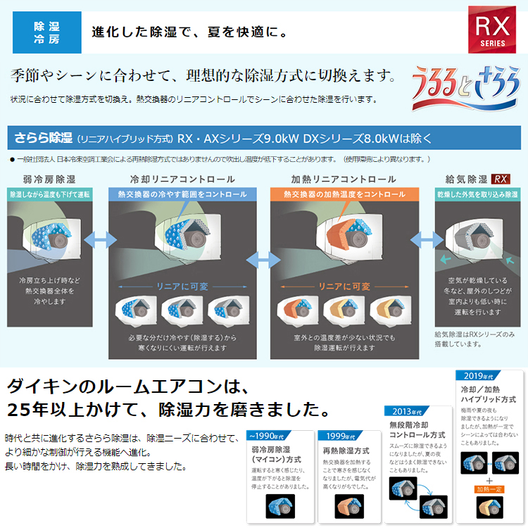 うるさらX エアコン おもに18畳 ダイキン うるさら 2024年 モデル RX