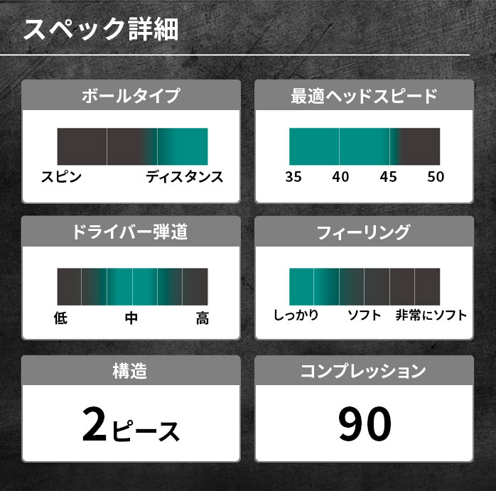 飛衛門（TOBIEMON） 3ダースセット ゴルフ ボール まとめ買い 2ピース
