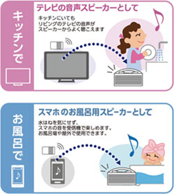 TOSHIBA（東芝） ワイヤレススピーカーシステム TY-WSD11-W ホワイト