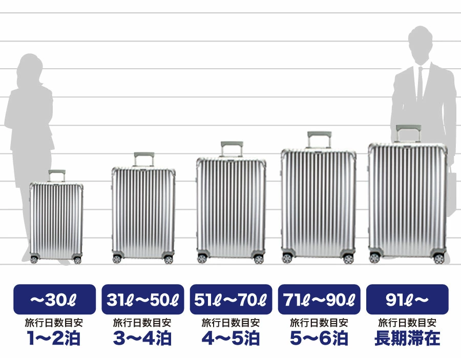 RIMOWA（リモワ） [正規品]送料無料 サルサデラックス ハイブリッド