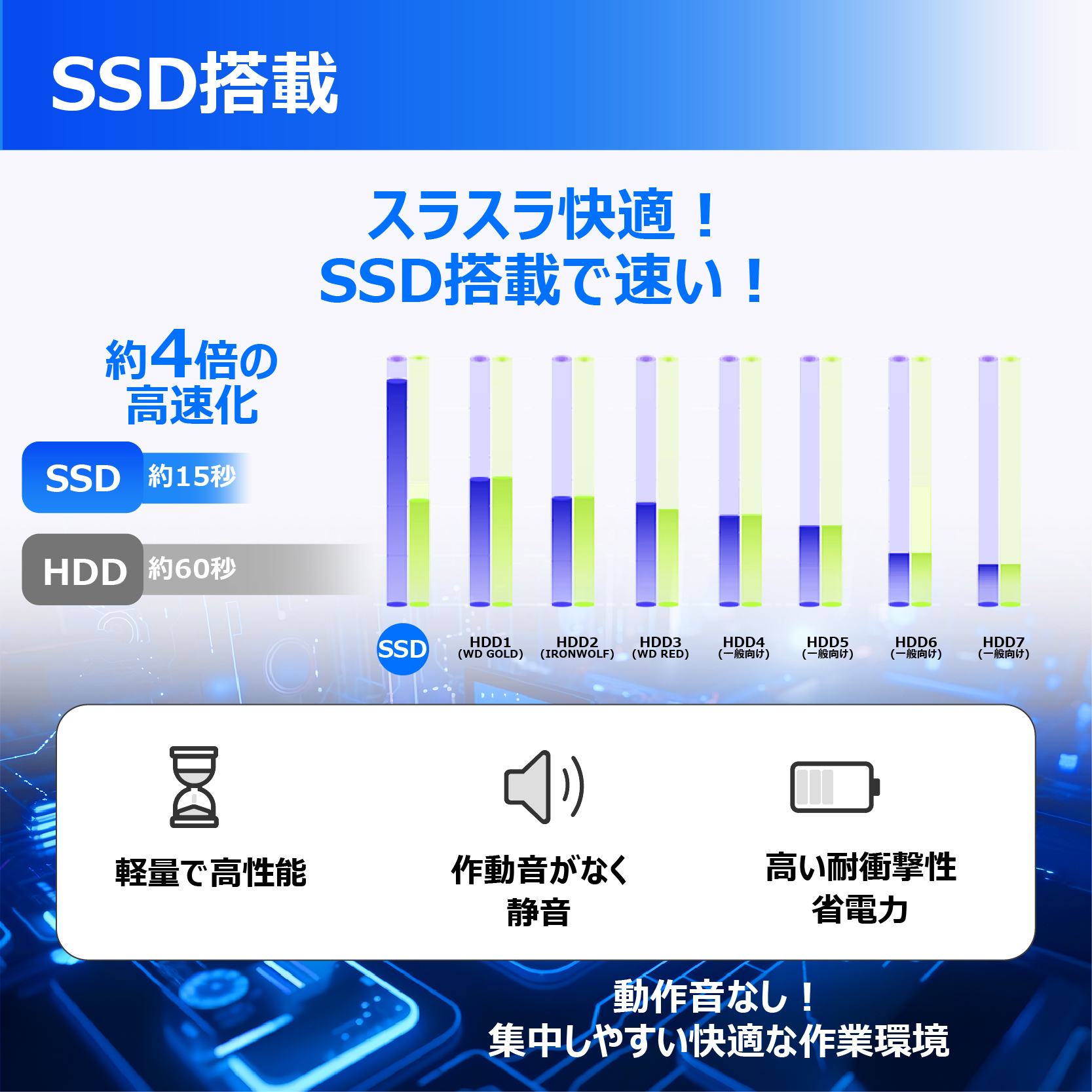 富士通（FUJITSU） ノートPC 中古 ノートパソコン FMV MS Office2021