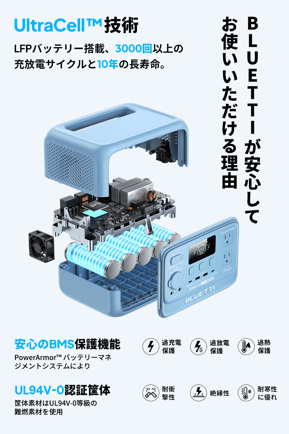 BLUETTI ポータブル電源 ソーラーパネル セット AORA 30 V2+60W 288Wh