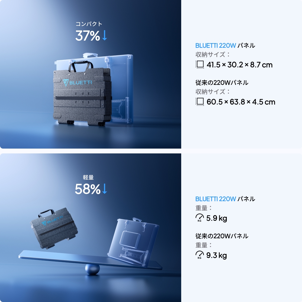 BLUETTI BLUETTI 200W ソーラーパネル 折り畳み式太陽光パネル 単結晶