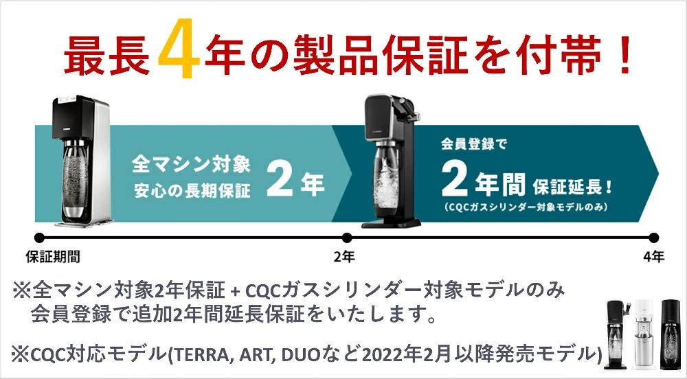 sodastream GAIA 1Lボトル&0.5Lボトル&交換ガスシリンダ付き ソーダ