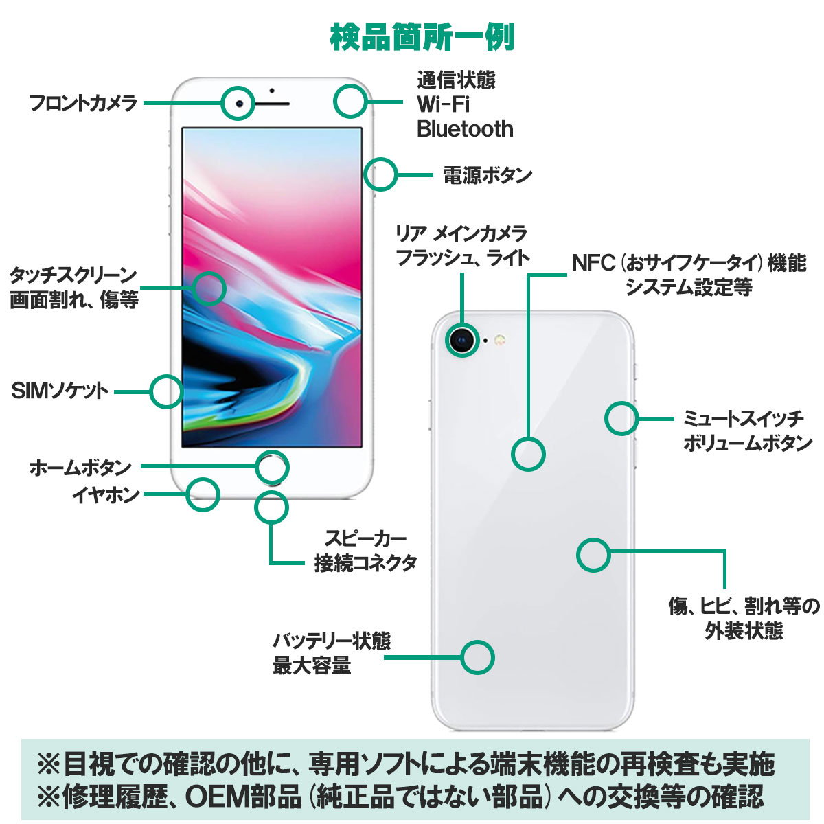 iPhone SE（第3世代） 安心の1年保証！iPhoneSE 第3世代 64GB 本体